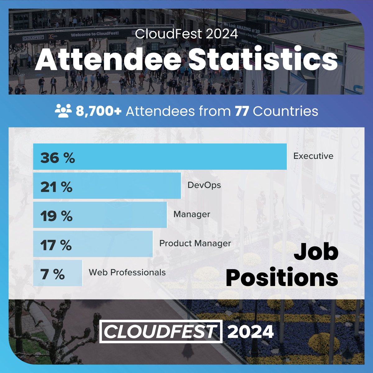 With 36% executives in attendance, #CloudFest 2024 stats show that this is the place to be if you want to partner with real #Cloud decision-makers. See who you can expect to meet at the world’s #1 #internetinfrastructure event.