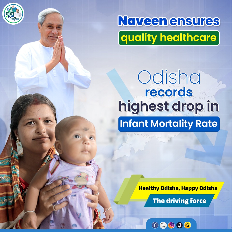 Odisha is ensuring best healthcare for children

#Odisha recording highest drop in infant mortality rate in the country is reflecting CM @Naveen_Odisha’s commitment to quality healthcare for all.

#OdishaCares

Healthy Odisha, Happy Odisha
The driving force