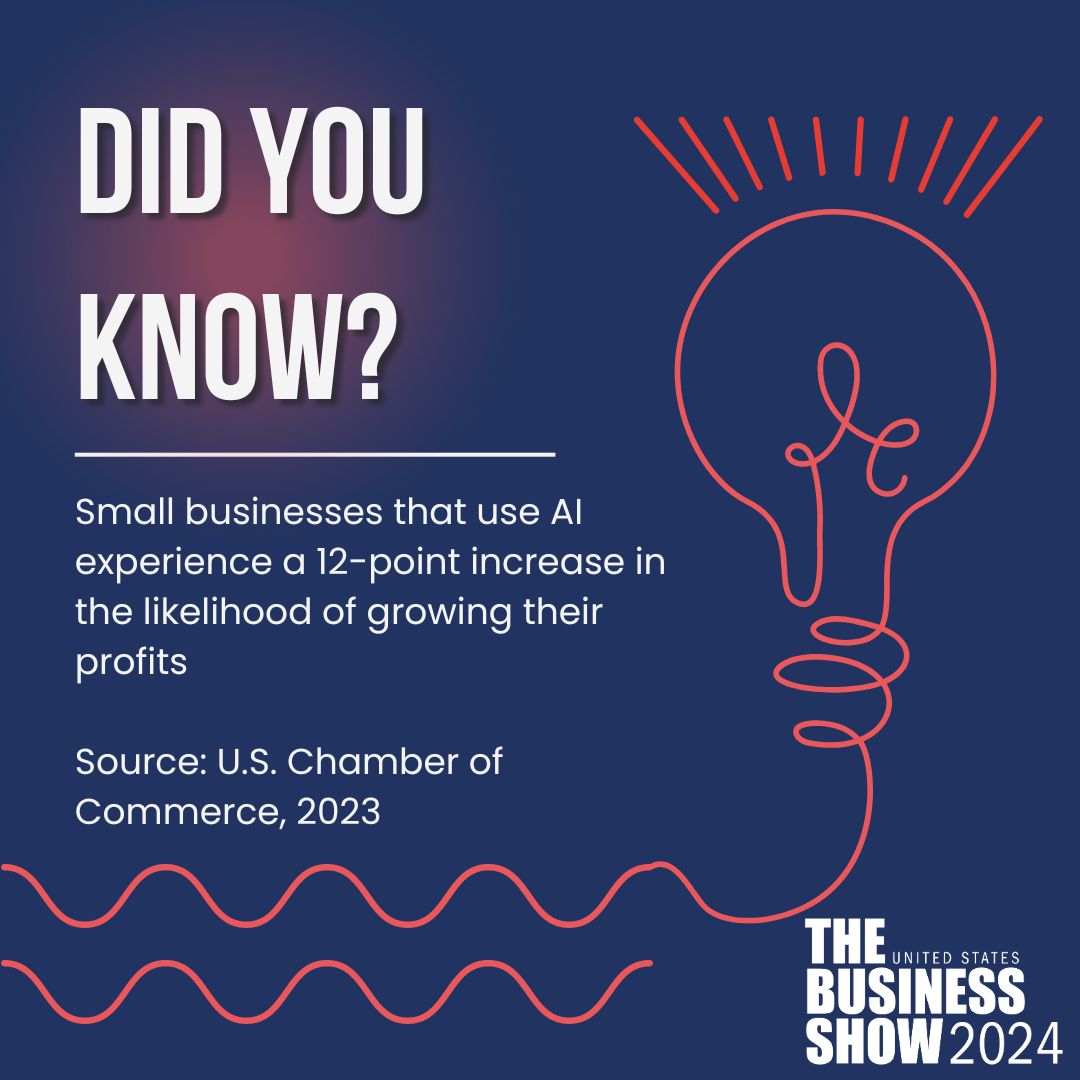 𝐃𝐈𝐃 𝐘𝐎𝐔 𝐊𝐍𝐎𝐖? Check out this incredible stat from The US Chamber of Commerce! Looking for AI solutions for your business? Look no further than The Business Show LA! It takes place on October 9th & 10th and tickets are FREE! Get yours now: thebusinessshowus.com/?utm_source=TB… #TBSLA