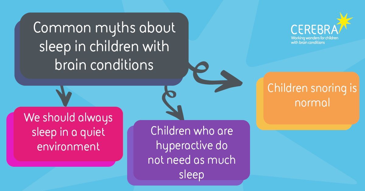 Should your child always sleep in a quiet environment? If my child constantly falls asleep really late, should I try settling them earlier? We bust some common myths around sleep in children with brain conditions in this myth buster: buff.ly/2uhBFP4