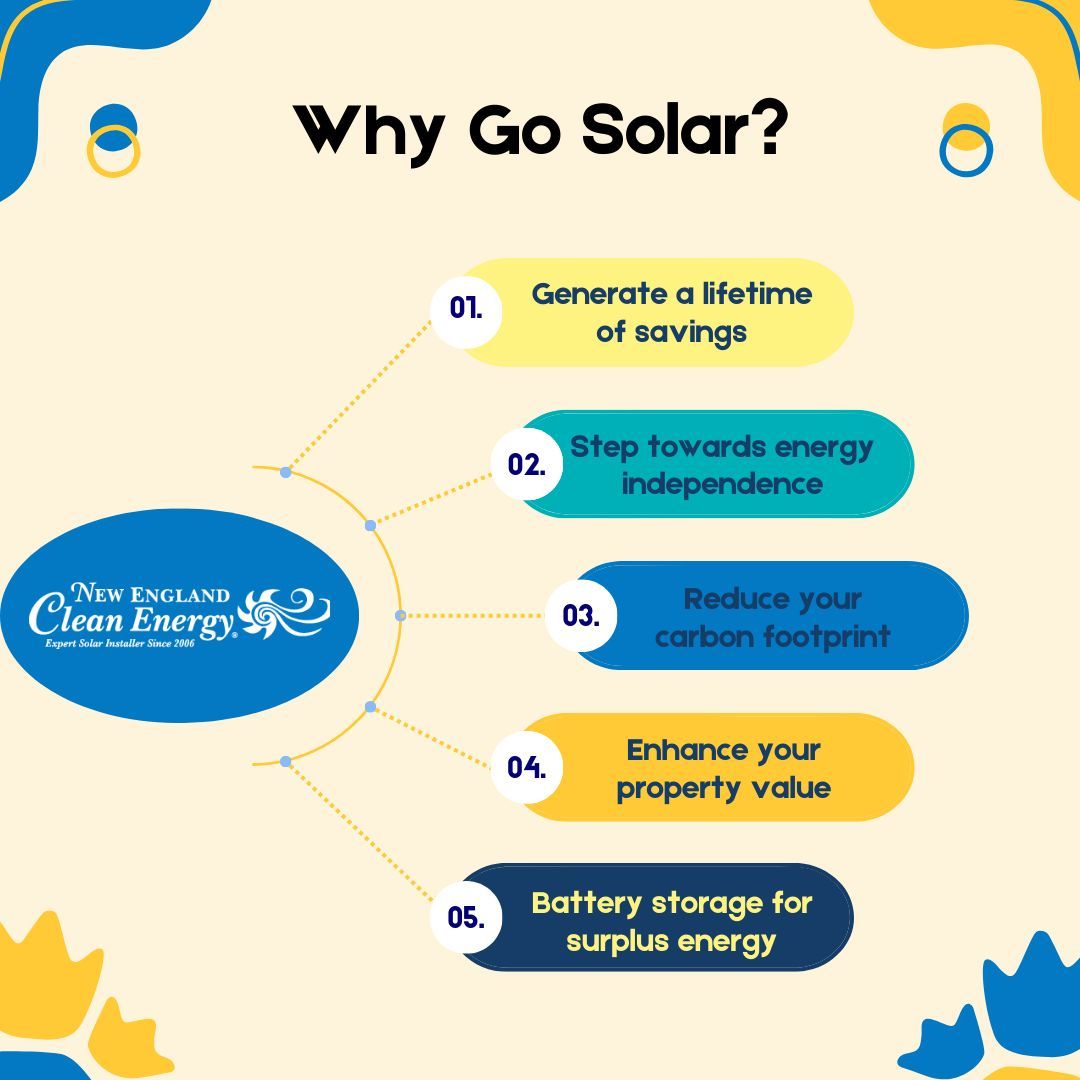 Why go solar? Because your future matters. 🌍✨ Enjoy long-term savings, energy freedom, reduced carbon emissions, and more. #SolarSavings #GreenLiving #PowerYourHome