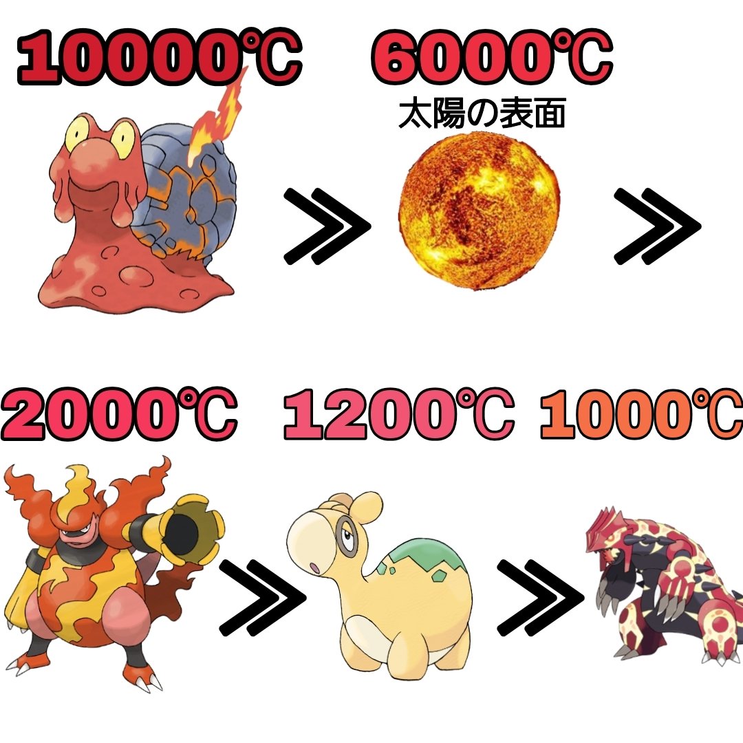 NuY4HcDmMcb5BtI's tweet photo. マグカルゴ先輩の体温が半端ない件 https://t.co/RnXNXH1hUL