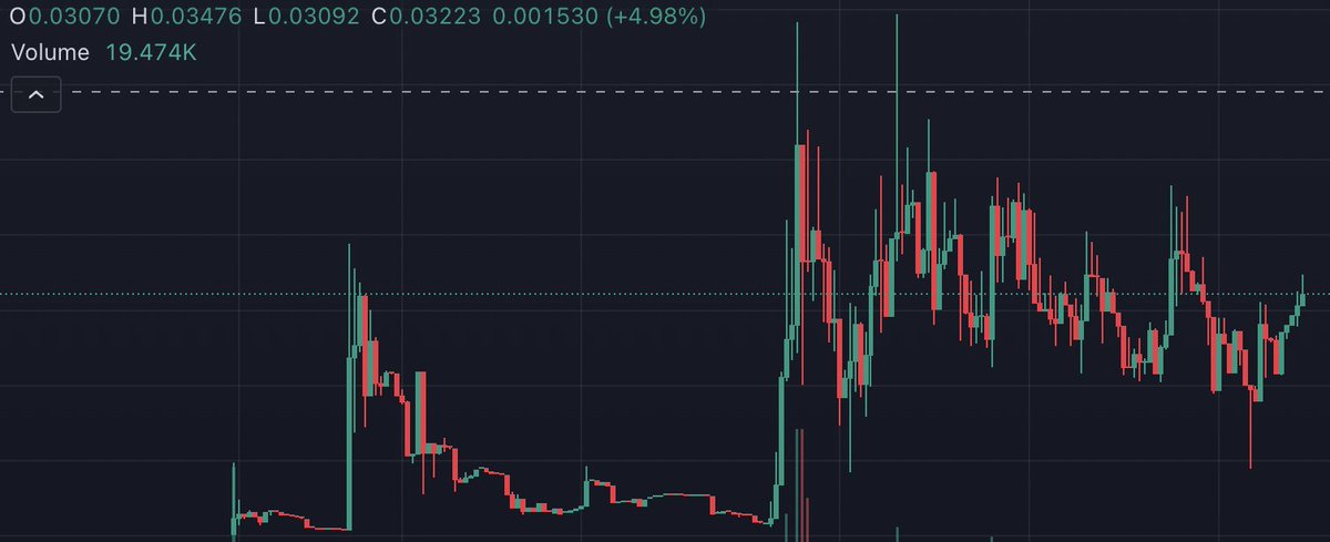 rektloser's tweet photo. @trader1sz @Trader_XO All in. https://t.co/SN6vXUCKLm