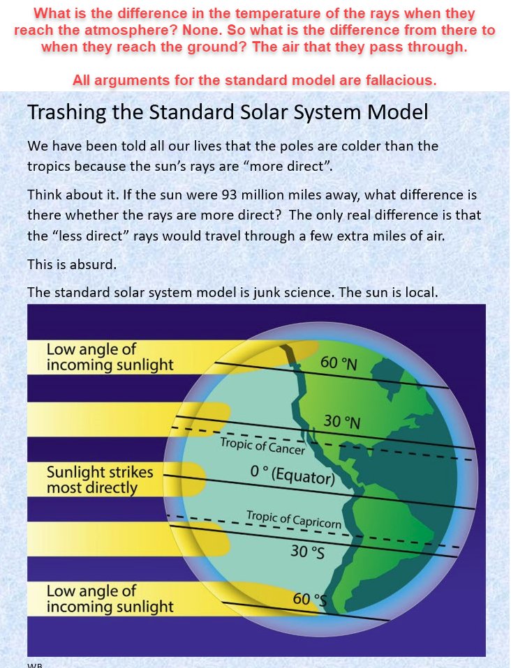 2 Part question. Part 1: What is the difference in the heat when it reaches the TOP of the atmosphere in Alaska or Ecuador in December? Part 2: What is the difference from the top of the atmosphere to the ground in those places. Use your own brain, not someone else's.