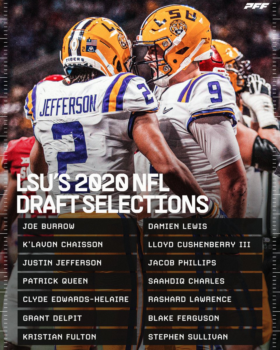 LSU’s 2020 draft class was one for the ages🐯