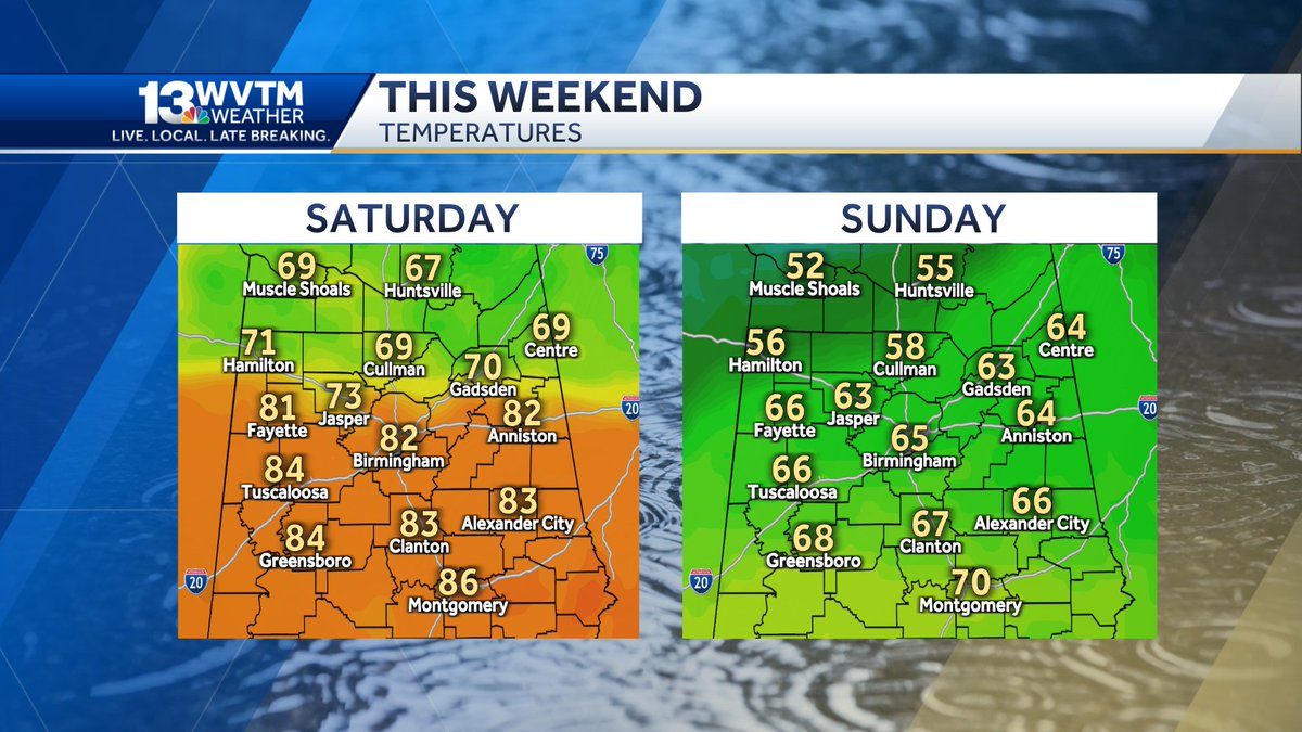 A big drop in temperatures is expected this weekend. Forecast models vary on exactly when the cold front moves through, but the warmer than normal weather abruptly comes to an end.