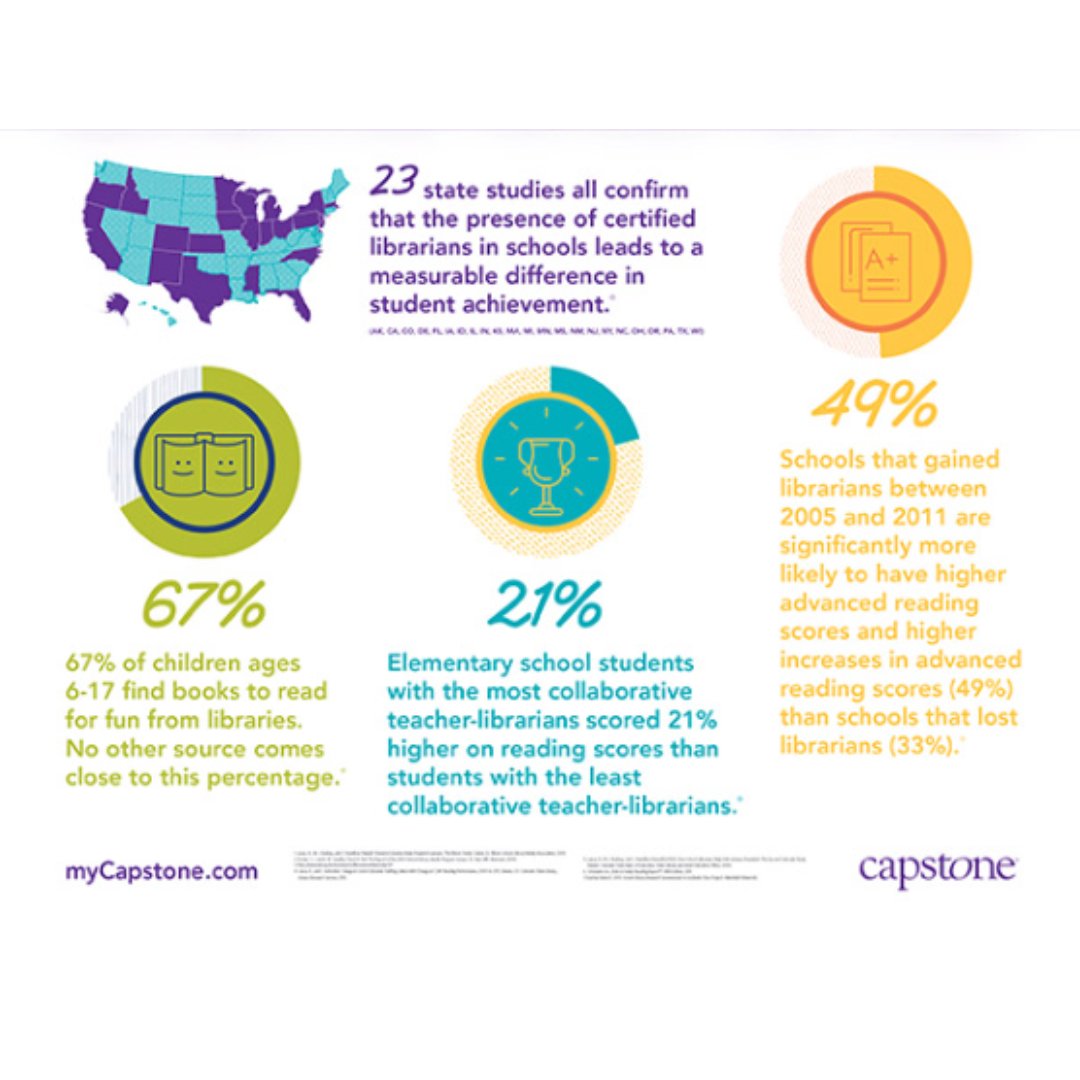 Certified School Librarians have a positive impact on student learning and test scores.#teacherlibrarians #LifeReady #Vison2030 #MisdLibLove #SchoolLibraryMonth24 
@MansfieldISD