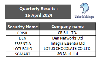 #Quarterly Results on tomorrow 16-04-2024 

#ValueMulticaps #StockMarket #StockMarketindia  #QuarterlyEarnings 

#CRISIL #DEN #ESSENTIA #LOTUSCHO #SGMART