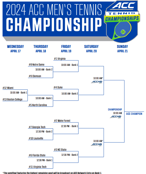 PayersPlayers's tweet photo. ACC Tournament Brackets https://t.co/Ym61ENf6Yl