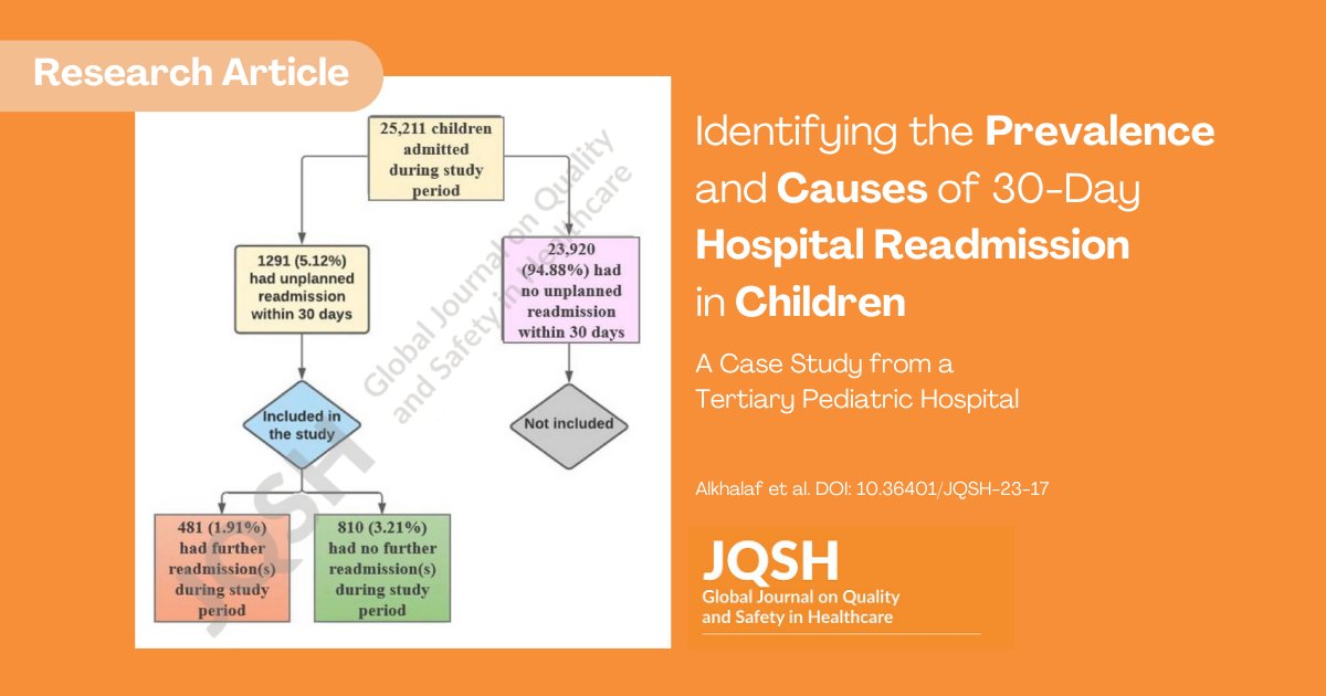 JQSH Editors (@jqsheditors) on Twitter photo Aklhalaf et al report prevalence & causes of pediatric readmissions:
doi.org/10.36401/JQSH-…
Plus #JQSH Editorial by Abid:
doi.org/10.36401/JQSH-…
#PediatricReadmission #HealthcareManagement #JQSH <a href="/HasanAbidMD/">Hasan Abid</a> Aklhalaf et al report prevalence & causes of pediatric readmissions:
doi.org/10.36401/JQSH-…
Plus #JQSH Editorial by Abid:
doi.org/10.36401/JQSH-…
#PediatricReadmission #HealthcareManagement #JQSH <a href="/HasanAbidMD/">Hasan Abid</a>