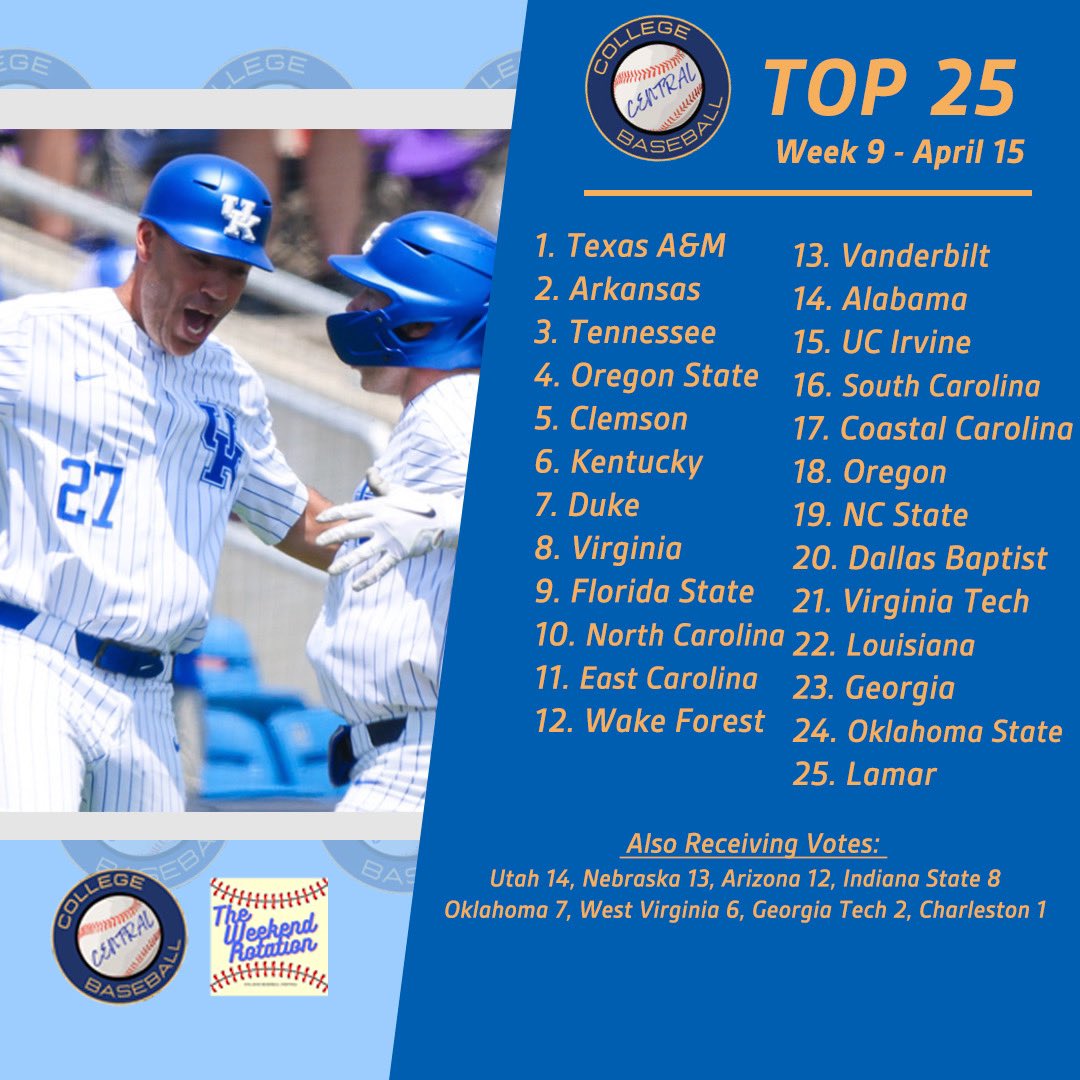 🚨The College Baseball Central Top 25