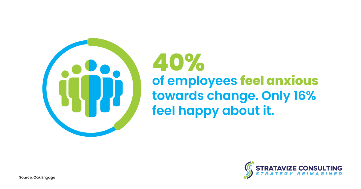 stratavize's tweet photo. Change is ❌ only black and white 🔳

It can be a wide array of all the colors in between. 🌈

C'mon, let us show you this can be fun!

#Change #Statistics #OakEngage #Stratavize https://t.co/EErO9g1h00