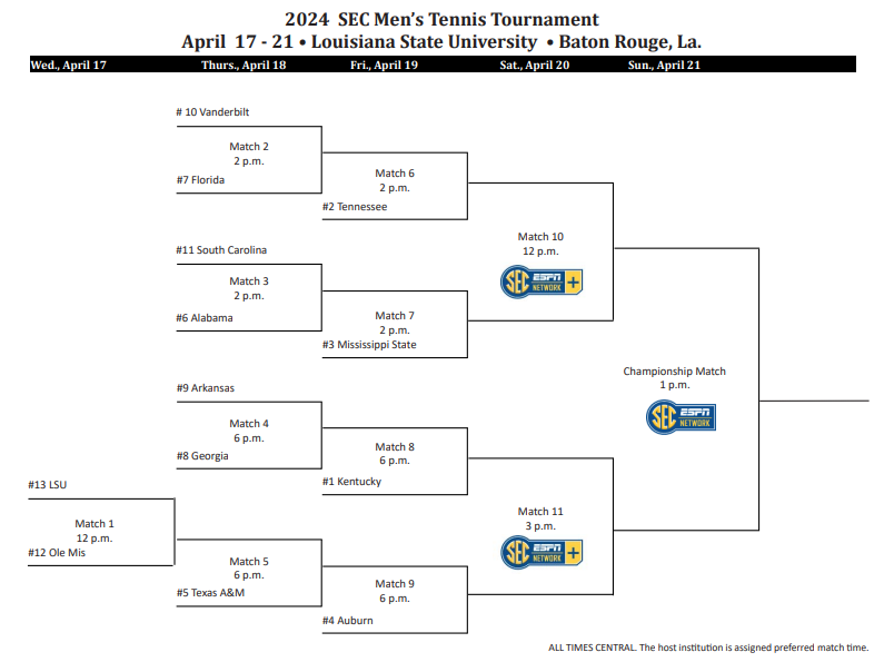 PayersPlayers's tweet photo. SEC Tournament Brackets https://t.co/S8MjKlRWls