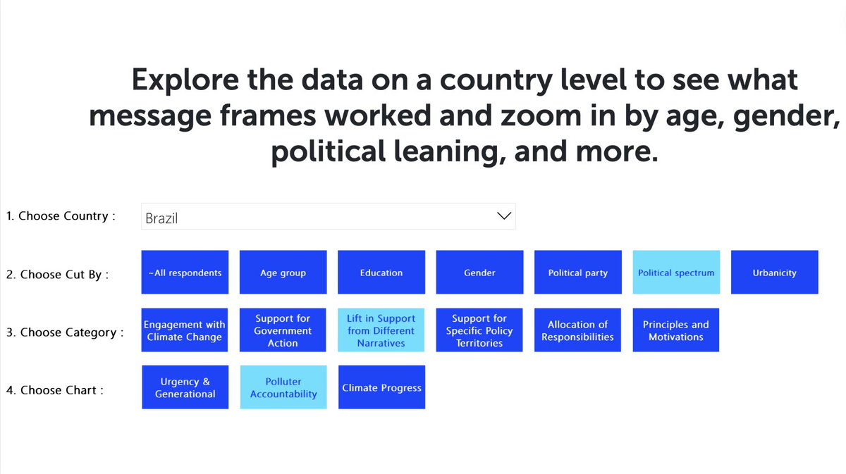 Curious about what messages spark action on #climatechange worldwide? Exciting news! Together with @YaleClimateComm, we've unleashed a new interactive tool. Dive into the data and uncover the messages that inspire change across the globe! #LaterIsTooLate potentialenergycoalition.org/global-data-to…