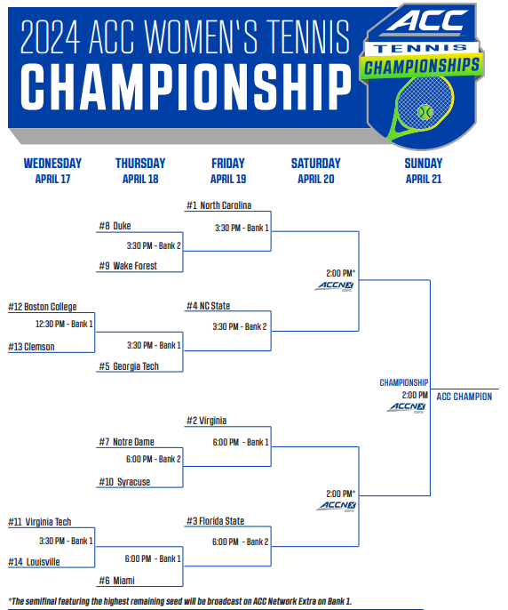 PayersPlayers's tweet photo. ACC Tournament Brackets https://t.co/Ym61ENf6Yl