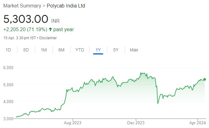 Cables and Wires are powering the Indian growth story. Three stocks to buy by Motilal Oswal