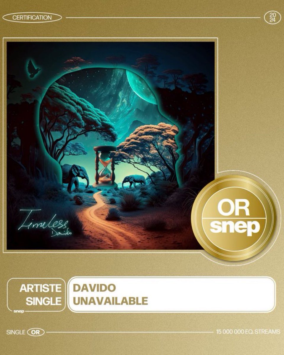“Unavailable” by Davido has now been certified Gold in France 🇫🇷.