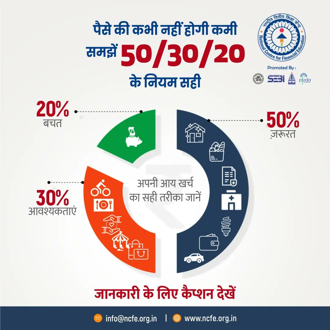 If you also want to budget your money, then the 50/30/20 rule is your feat! 50% goes for your essentials. 30% goes toward living life to the fullest. 20% for savings Implement this rule and witness the financial empowerment it brings to your life! #BudgetingTipswithNCFE