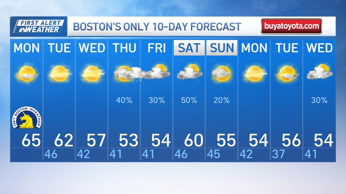 A beautiful, spring-like 10-day for #Boston!