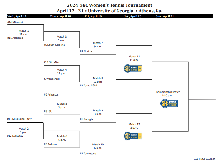 PayersPlayers's tweet photo. SEC Tournament Brackets https://t.co/S8MjKlRWls