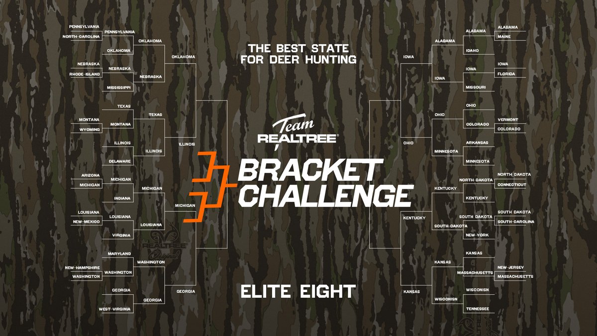 Was there any surprises after the sweet sixteen? Get ready to vote on the elite eight!