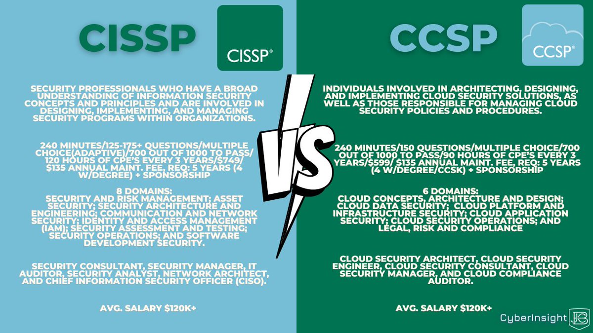 JBizzle703's tweet photo. Should you get a CISSP or CCSP?
What type of experience do you need to get one?
Which one will make you rich?

I answer all these in my latest video, CISSP vs CCSP 

https://t.co/6gsHLjmpll https://t.co/E4rpFTiE60