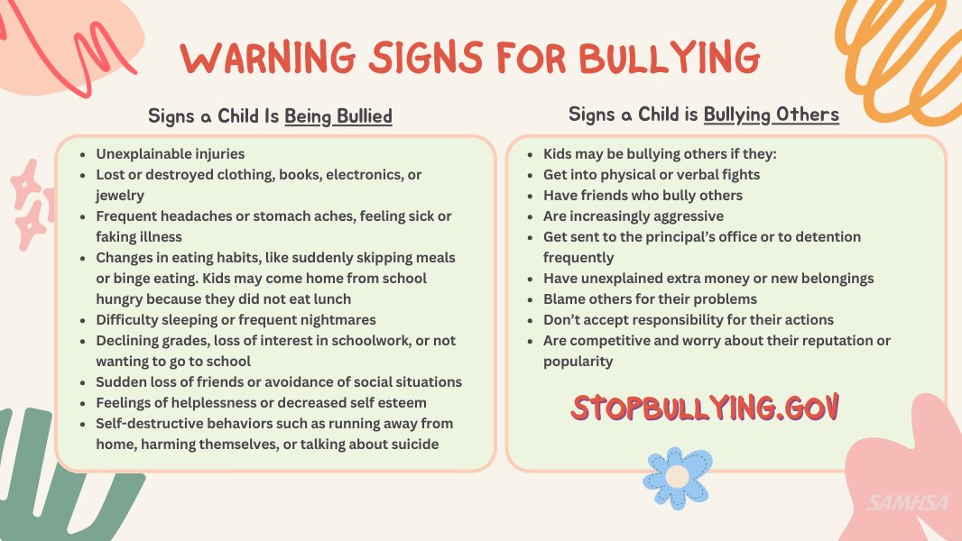 There are many warning signs that may indicate that someone is affected by bullying—either being bullied or bullying others. Recognizing the warning signs is an important 1st step in taking action to #StopBullying. stopbullying.gov/bullying/warni…