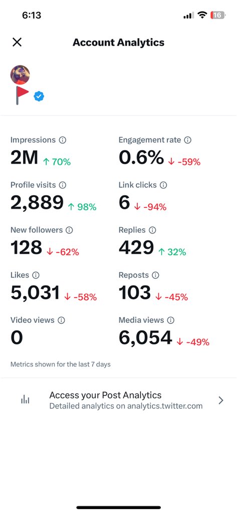 Sari Analytics, laal ay maal ay 😭😂