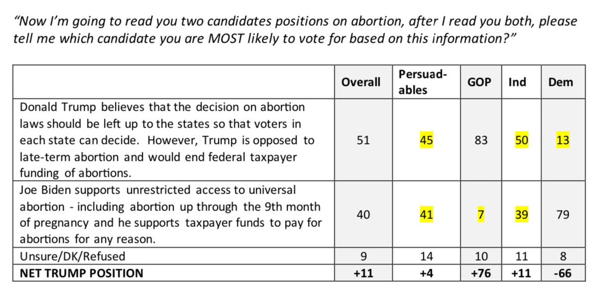 Very unbiased question framing