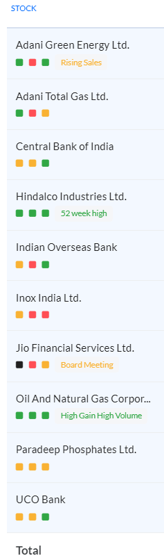 #PFUpdate for 15-04-24

Holding - #Paradeep #ParadeepPhos #ATGL #CENTRALBK #IOB #UcoBank #ADANIGREEN

Added -  #ONGC #JioFin #Hindalco #InoxIndia

#NSE #BSE #Trader #India #Zerodha #Stocks #Shares #Nifty #Sensex #Nifty50 #NiftyPSU #PSUBank #Adani