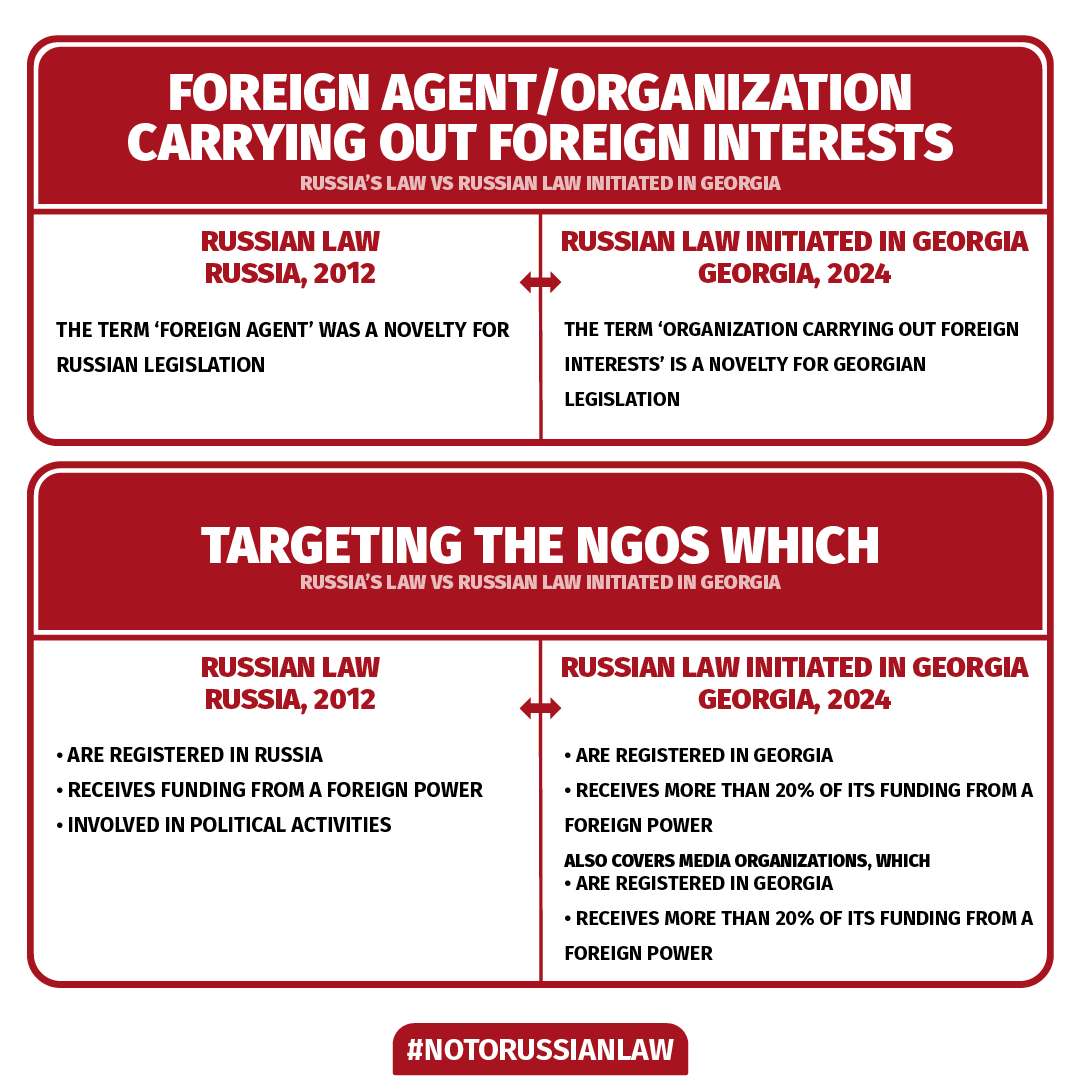 #NoToRussianLaw