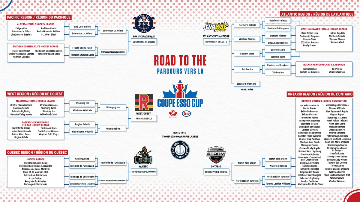 Hockey Canada (@hockeycanada) on Twitter photo #Road2Esso is complete! / #ParcoursEsso = fini!
đ <a href="/TOLakers_aaa/">Thompson Okanagan Lakers U18 Female AAA</a>
đ <a href="/jroilerswhite/">Edmonton U18 AAA Junior Oilers White</a>
đ <a href="/ReginaRebels/">Regina Rebels</a>
đ <a href="/nyshockey/">GIRLS HOCKEY TORONTO</a>
đ IntrĂ©pide de lâOutaouais
đ <a href="/SubwaySelects/">Northern Selects</a>
Info + tickets: HockeyCanada.ca/EssoCup
Info + billets : HockeyCanada.ca/CoupeEsso
<a href="/ImperialOil/">Imperial Oil</a> | #EssoCup | #CoupeEsso #Road2Esso is complete! / #ParcoursEsso = fini!
đ <a href="/TOLakers_aaa/">Thompson Okanagan Lakers U18 Female AAA</a>
đ <a href="/jroilerswhite/">Edmonton U18 AAA Junior Oilers White</a>
đ <a href="/ReginaRebels/">Regina Rebels</a>
đ <a href="/nyshockey/">GIRLS HOCKEY TORONTO</a>
đ IntrĂ©pide de lâOutaouais
đ <a href="/SubwaySelects/">Northern Selects</a>
Info + tickets: HockeyCanada.ca/EssoCup
Info + billets : HockeyCanada.ca/CoupeEsso
<a href="/ImperialOil/">Imperial Oil</a> | #EssoCup | #CoupeEsso