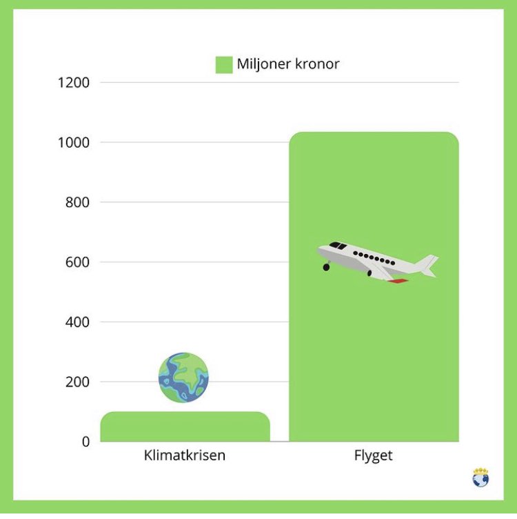 Rimlig prioritering av skattepengar?