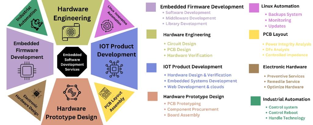 NovaAutoTech's tweet image. 🌟EMBEDDED DEVELOPMENT &amp;amp; CONSULTING
INNOVATIVE SOFTWARE FOR SMARTER HARDWARE
UNLOCKING THE POTENTIAL OF TECHNOLOGY WITH EVERY LINE OF CODE
🌟UNLOCK INNOVATION WITH INNOVATIVE EMBEDDED SOFTWARE SOLUTIONS

linkedin.com/posts/nova-aut…