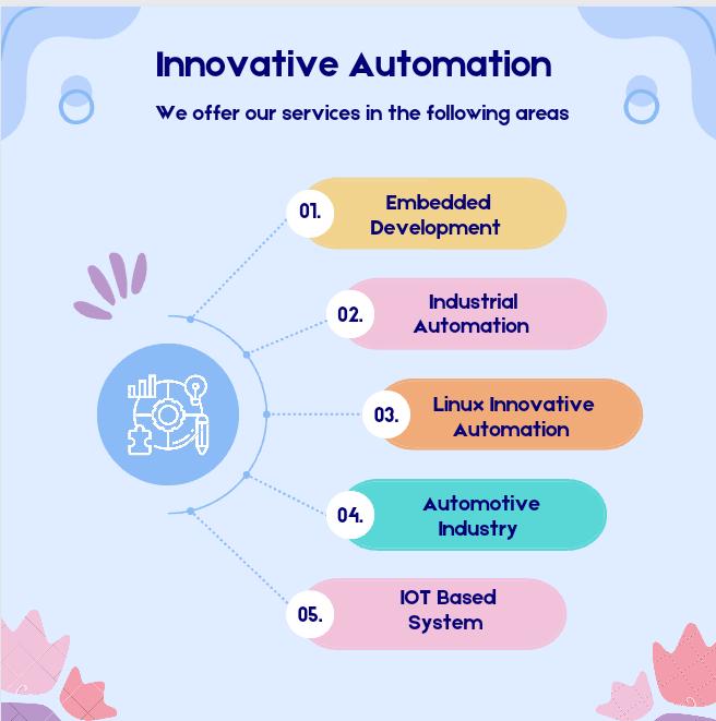 NovaAutoTech's tweet image. 🌟EMBEDDED DEVELOPMENT &amp;amp; CONSULTING
INNOVATIVE SOFTWARE FOR SMARTER HARDWARE
UNLOCKING THE POTENTIAL OF TECHNOLOGY WITH EVERY LINE OF CODE

linkedin.com/posts/nova-aut…