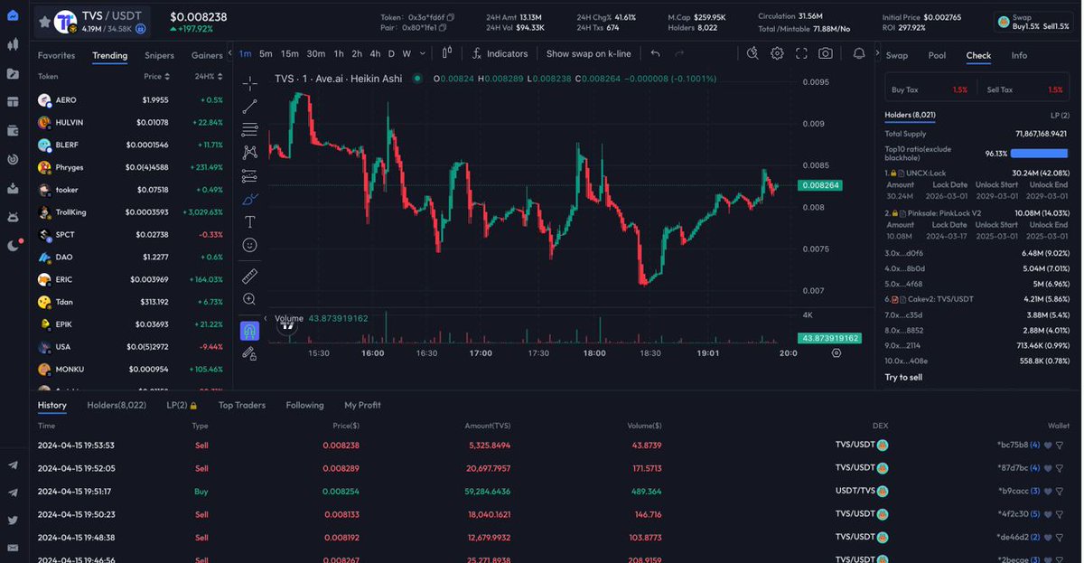 TrustVerse_Vip's tweet photo. Dear TrustVerse community family, TVS is now available on PancakeSwap, and you can go there to trade on your own. If you want to sell TVS, you can transfer it to PancakeSwap for trading; if you need TVS for contract staking, you can also buy and stake TVS on PancakeSwap to earn profits. Thank you all for your companionship and support along the way, let's create the future together. Thank you!