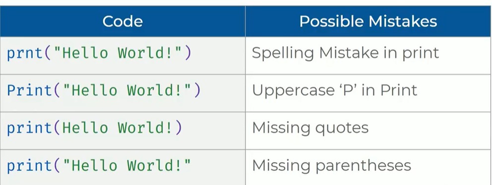 GOPALKRISH60589's tweet photo. Common mistakes in python 
#fullstack #fullstackdeveloper #fullstackdevelopment #fu
 #fullstackmarketers #fullstackwebdeveloper #j
avafullstack #fullstacklife #fullstackdevelopers #fullstack
webdevelopment
#PythonDeveloper #CodeNinja #TechEnthusiast #Coding
Solver #DataScience https://t.co/DNLHMFWoCf