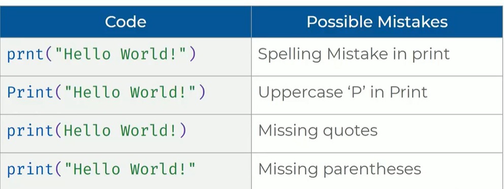 Common mistakes in python 
#fullstack #fullstackdeveloper #fullstackdevelopment #fu
 #fullstackmarketers #fullstackwebdeveloper #j
avafullstack #fullstacklife #fullstackdevelopers #fullstack
webdevelopment
#PythonDeveloper #CodeNinja #TechEnthusiast #Coding
Solver #DataScience