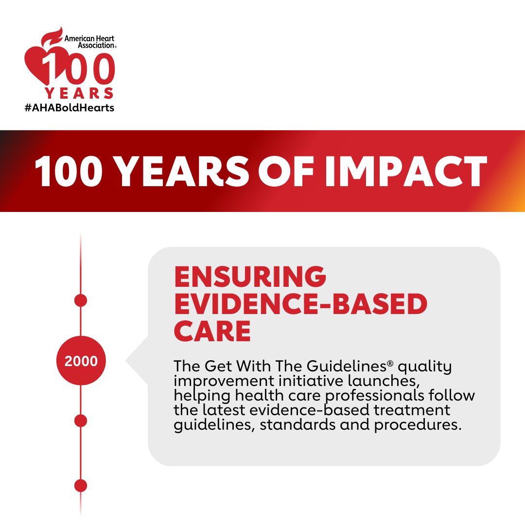Get With The Guidelines programs a critical strategy for reducing health disparities through health care certifications. In 2023, GTWG programs encompassed more than 2,800 hospitals and 14 million patients. #AHABoldHearts
