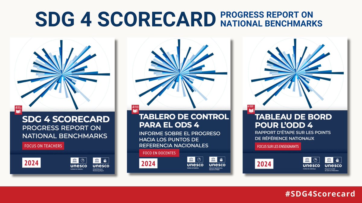 See how countries are making #progress toward achieving their national benchmarks in the #SDG4Scorecard by #UIS_UNESCO and @GEMReport, now available in three languages! 🌍📊 EN: unesdoc.unesco.org/ark:/48223/pf0… ES: unesdoc.unesco.org/ark:/48223/pf0… FR: unesdoc.unesco.org/ark:/48223/pf0…