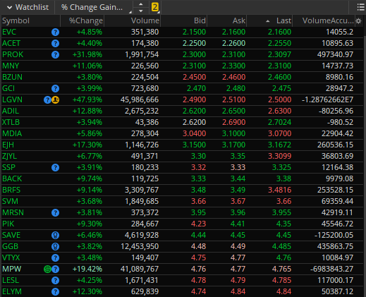 #stockstowatch #stocks #advancers below $5 #NasdaqListed #AMEX #NYSE