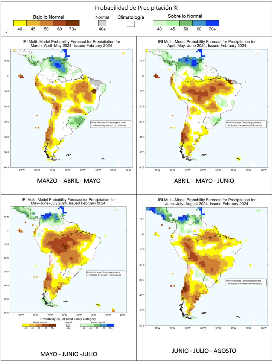 procisur's tweet photo. Ya está disponible el Informe de Perspectivas #Climáticas del #ConoSur otoño-invierno de los referentes agroclimáticos de los INIA
🌧️☀️🌡️El fenómeno Niño se está debilitando,es altamente probable que hacia fin del invierno se entre en una fase Niña
Informe:https://t.co/km2Imar5o9 https://t.co/fUypl96zU8