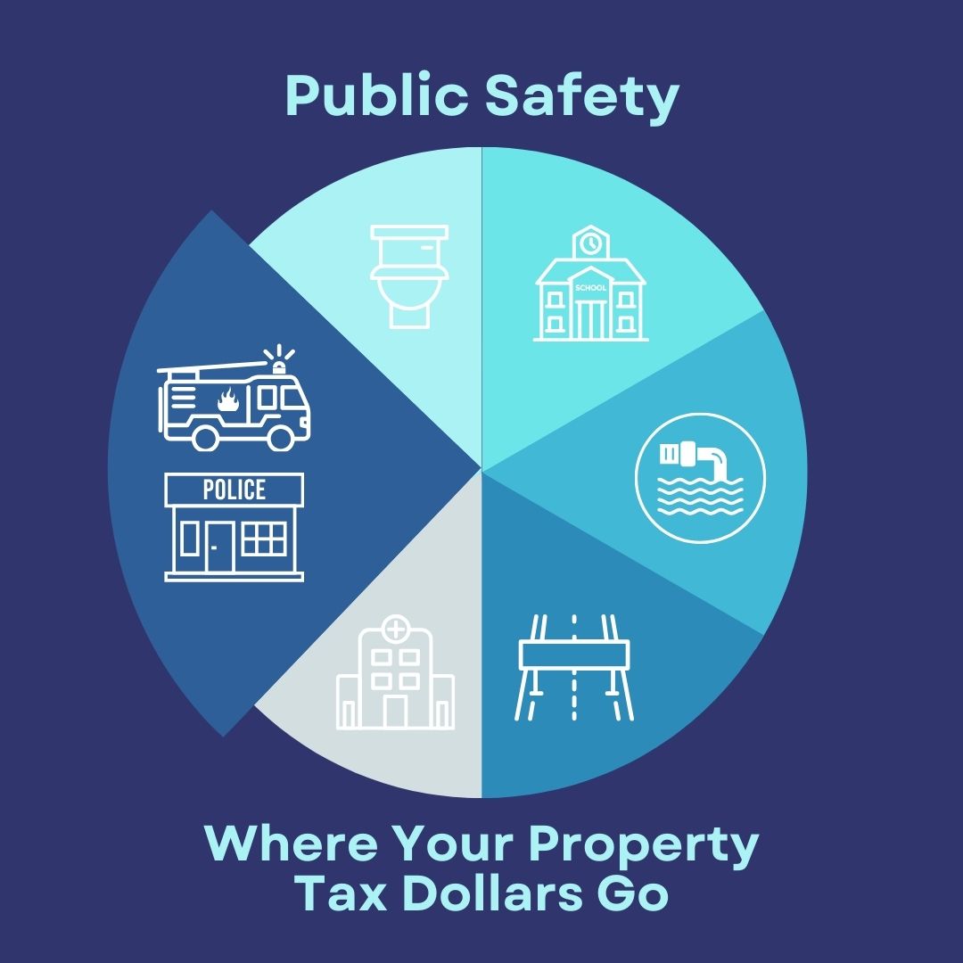 Your Montana Community Emergency Response and Public Safety - Police & Fire - are funded through property tax #SupportLocal #PublicSafety