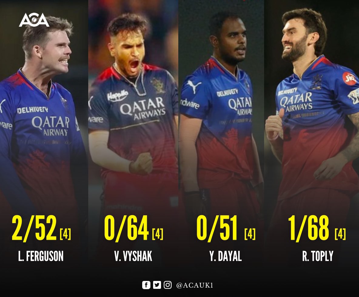 RCB’s 4 bowlers conceded 50+ runs against @SunRisers. #RCBvsSRH #IPL2024