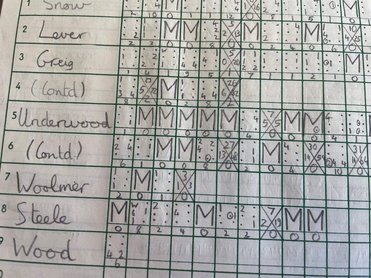 BringBackJose2's tweet photo. Countless hours scoring Derek Underwood’s bowling, endless maidens a row. Happy childhood memories https://t.co/pRNNm6irSu