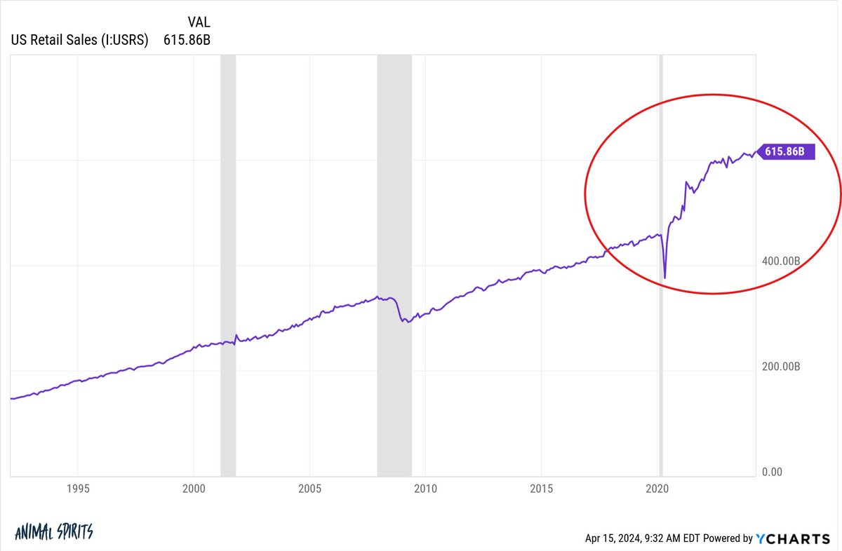 Understanding the post-pandemic economy in one chart: