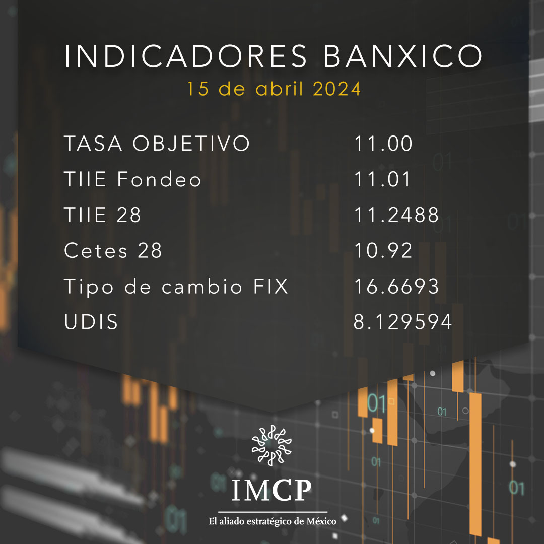 #IndicadoresEconomicos I ¡Buen día!  Con gusto comparto con ustedes los datos publicados por el #BancoDeMéxico para el día de hoy, lunes 15 de abril. #FelizLunesATodos #AliadoEstratégicoDeMéxico