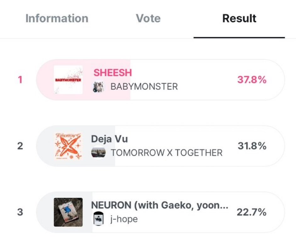 PANIC VOTE FOR NEURON NOW !! LETS GIVE HOBI THAT DESERVING WIN YALL 🥺