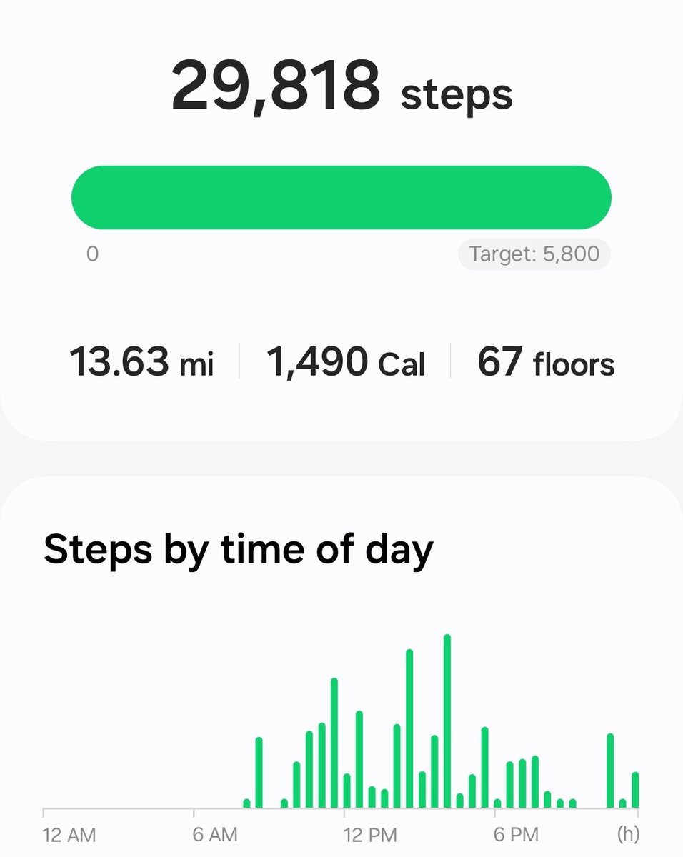 Day 1 step count at #NABshow. Id like to thank the construction going on at the LVCC #Avtweeps