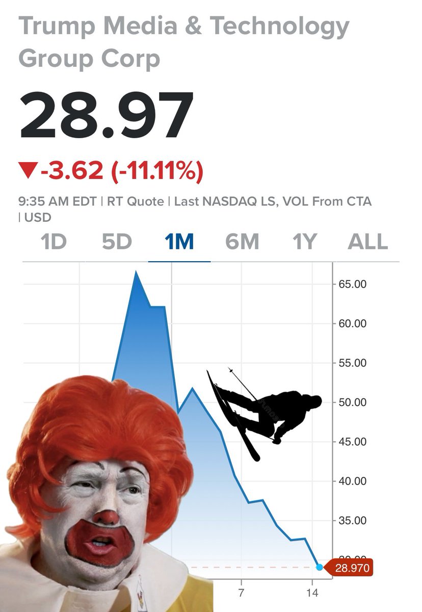 Buy the dip. 🥴